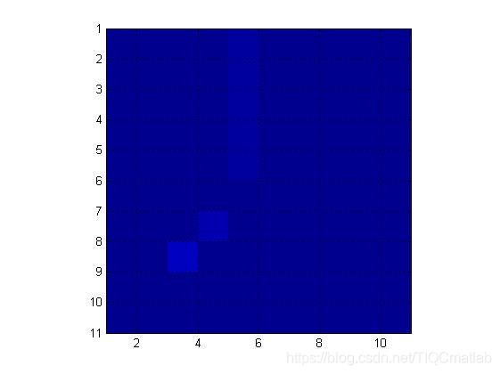 【路径规划】基于matlab A_star算法机器人静态避障路径规划【含Matlab源码 495期】_父节点_02