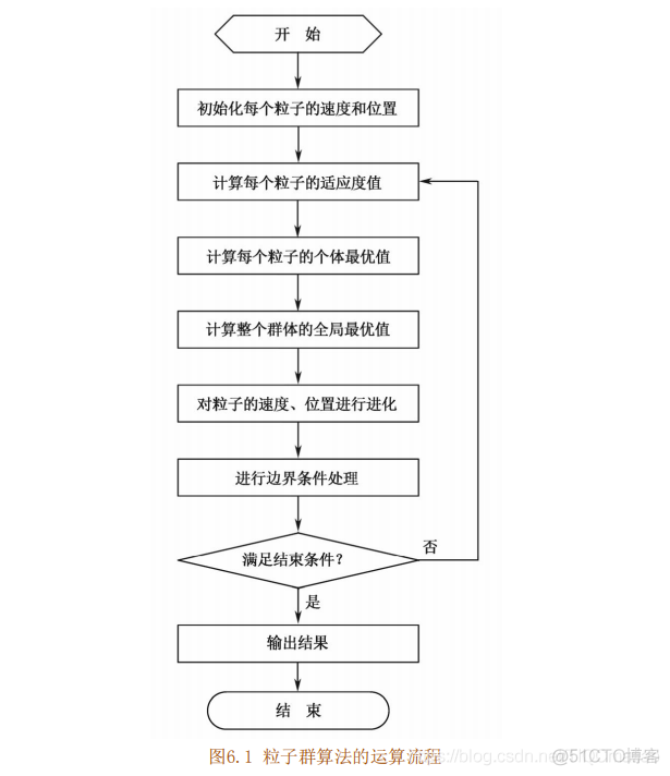 【路径规划】基于matlab粒子群融合遗传算法栅格地图路径规划【含Matlab源码 526期】_搜索_06