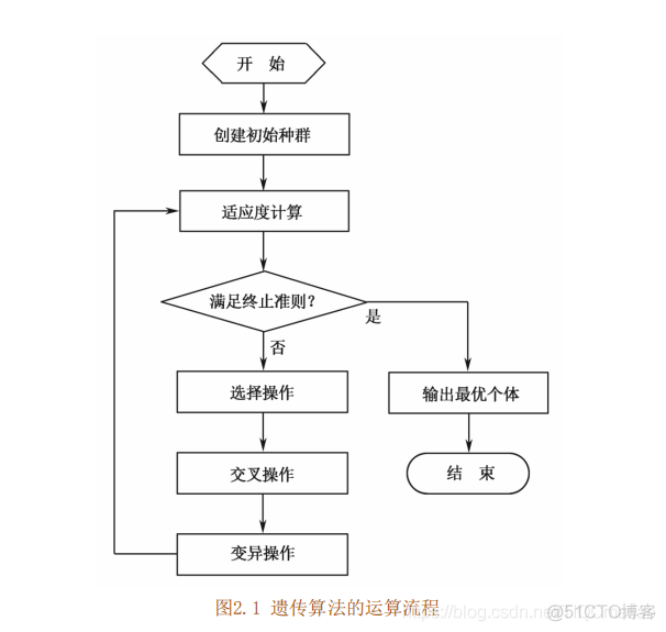 【路径规划】基于matlab粒子群融合遗传算法栅格地图路径规划【含Matlab源码 526期】_最优解_28