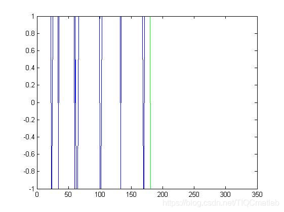 【财务预警】基于matlab BP神经网络财务预警【含Matlab源码 494期】_迭代_22