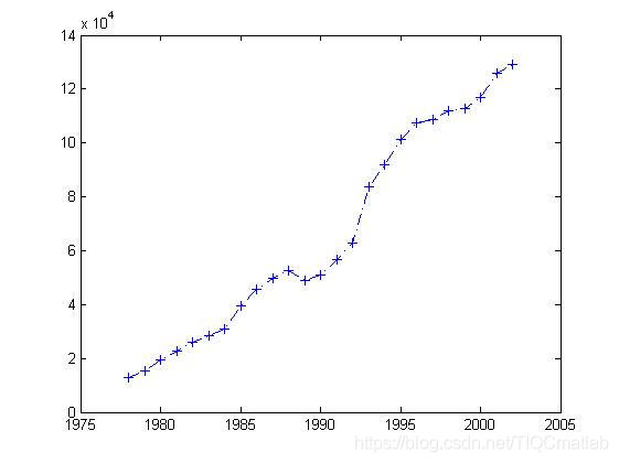 【运量预测】基于matlab BP神经网络公路运量预测【含Matlab源码 413期】_神经网络_22