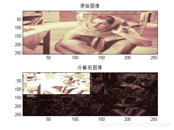 【图像处理】基于matlab DWT图像处理【含Matlab源码 198期】_类型转换