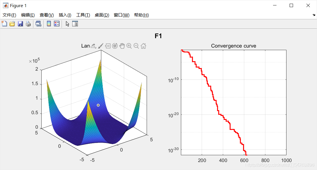 【优化算法】金鹰优化算法（GEO）【含Matlab源码 187期】_matlab