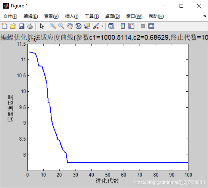 【优化预测】基于matlab蝙蝠算法优化LSSVM预测【含Matlab源码 109期】_神经网络_06