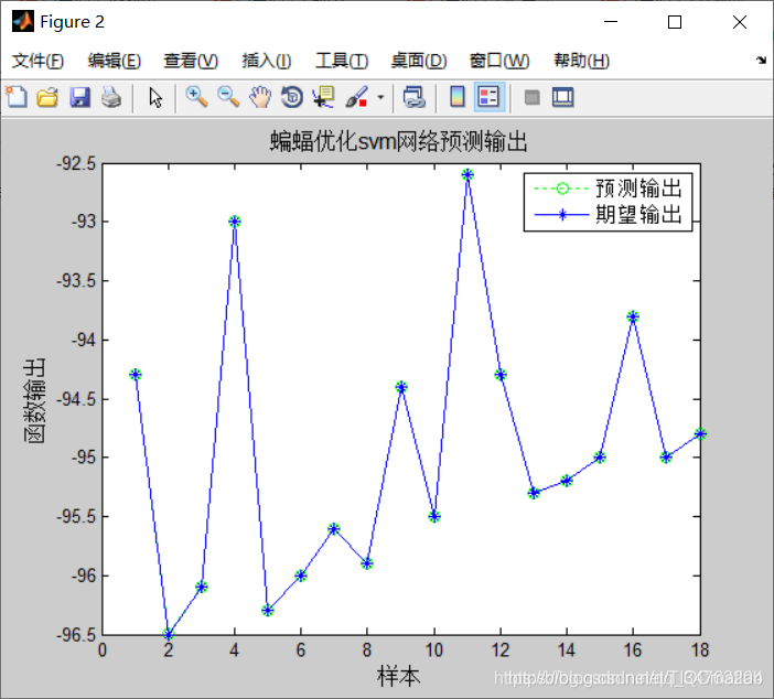 【优化预测】基于matlab蝙蝠算法优化LSSVM预测【含Matlab源码 109期】_机器学习_07