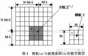 【手写数字识别】基于matlab GUI模板匹配手写数字识别【含Matlab源码 094期】_人工智能_04