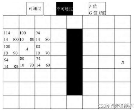 【路径规划】基于matlab A_star算法机器人栅格地图路径规划【含Matlab源码 116期】_搜索