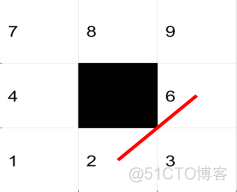 【路径规划】基于matlab粒子群算法机器人栅格路径规划【含Matlab源码 018期】_搜索_08