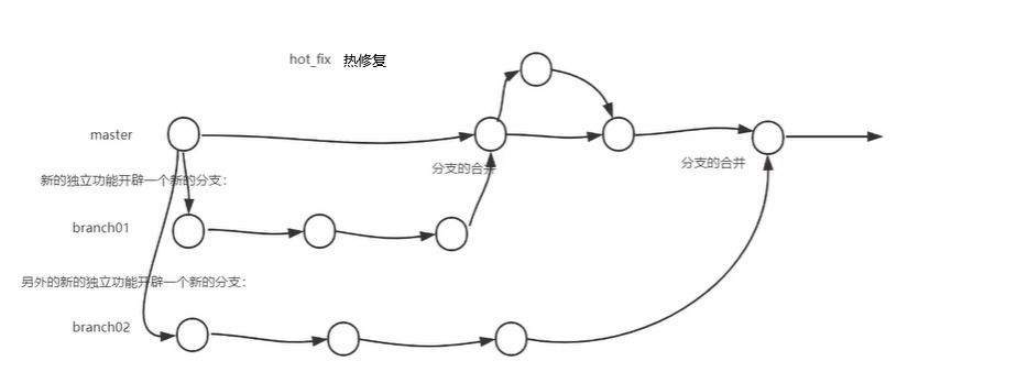 Git＆Github常用知识整理(2)_git