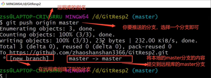 Git＆Github常用知识整理(2)_初始化_09