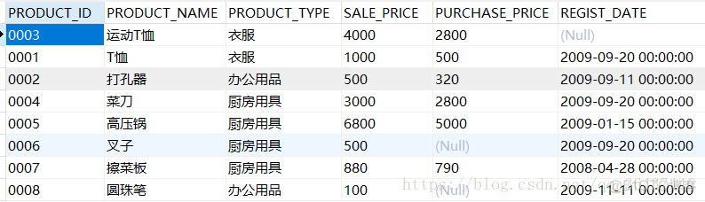 详解数据库表之间的连接方式_数据_04