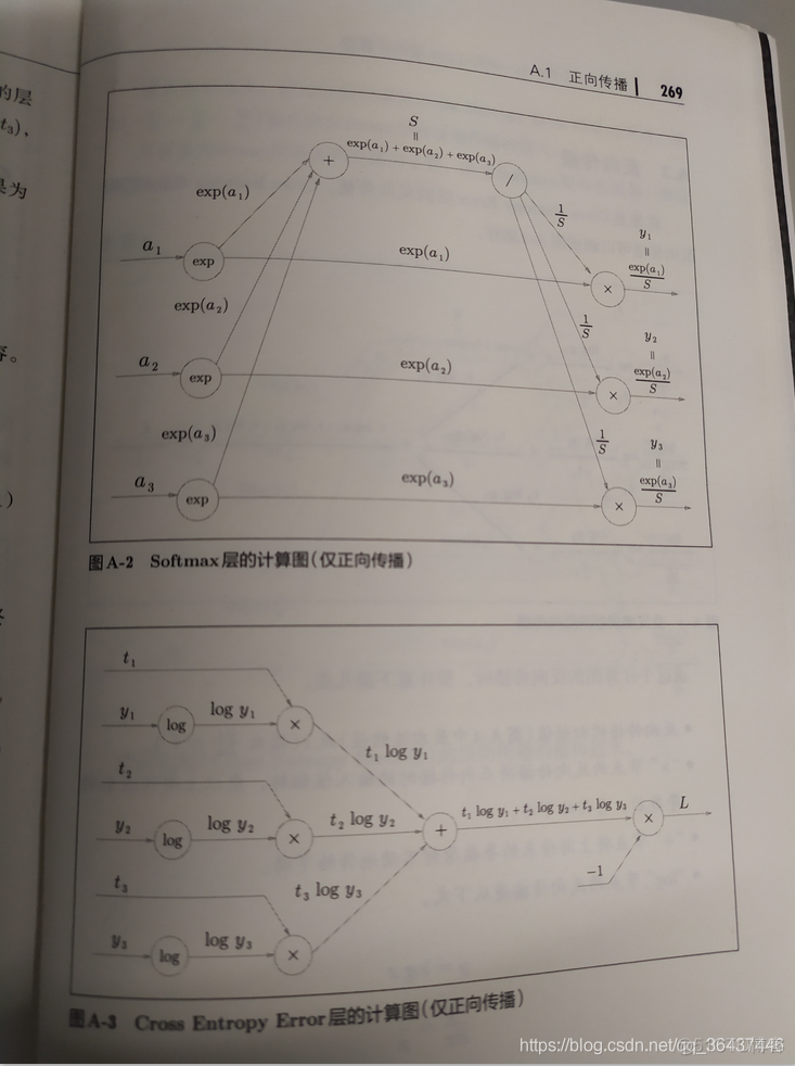 台大李宏毅教授机器学习HW2 作业二  赢家还是输家_Logistic回归_03