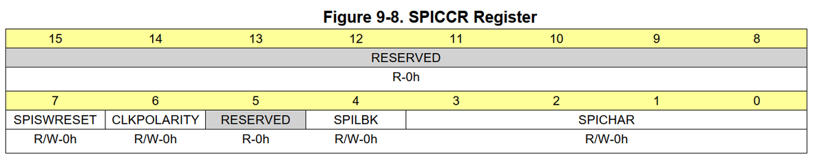 SPI基础理解2_寄存器