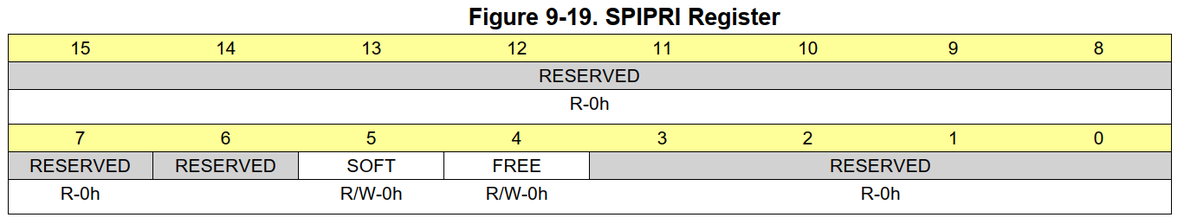 SPI基础理解2_中断请求_12