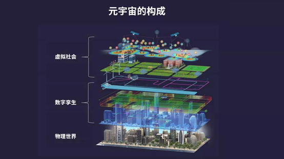 Facebook正式更名为Meta，数字孪生元宇宙落地应用！_解决方案_02