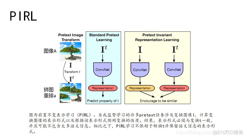 PIRL论文阅读_图像识别_04