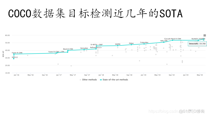 DetectoRS论文阅读_神经网络_18