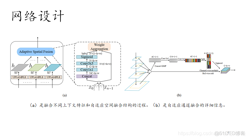 AugFPN论文阅读_深度学习_06