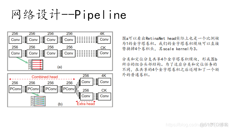 SEPC论文阅读_卷积_11