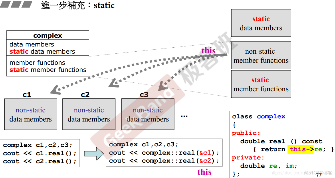 C++知识点归纳（三）_构造函数_17