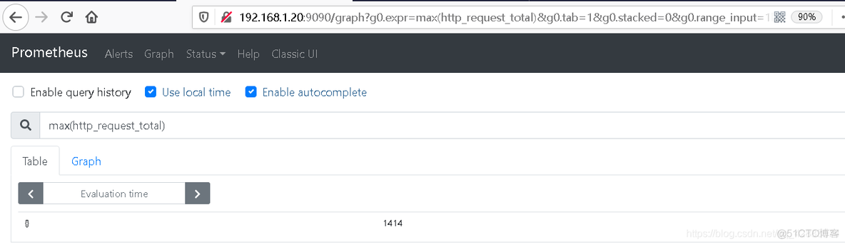 prometheus使用 (七) 运算操作符、聚合查询、子查询_centos_04