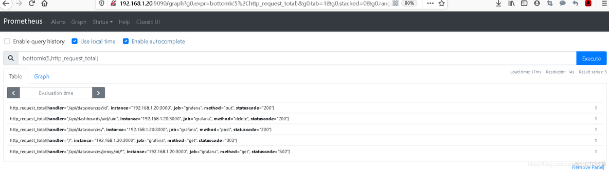 prometheus使用 (七) 运算操作符、聚合查询、子查询_centos_09