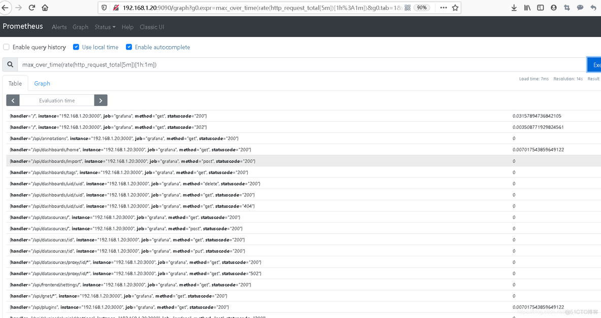 prometheus使用 (七) 运算操作符、聚合查询、子查询_centos_12