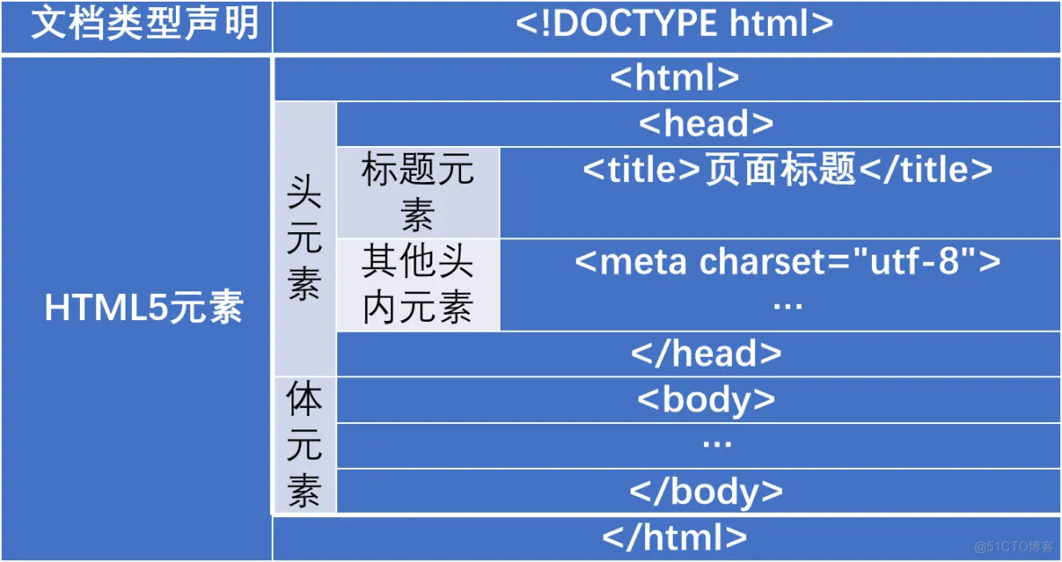 HTML5技术_数据