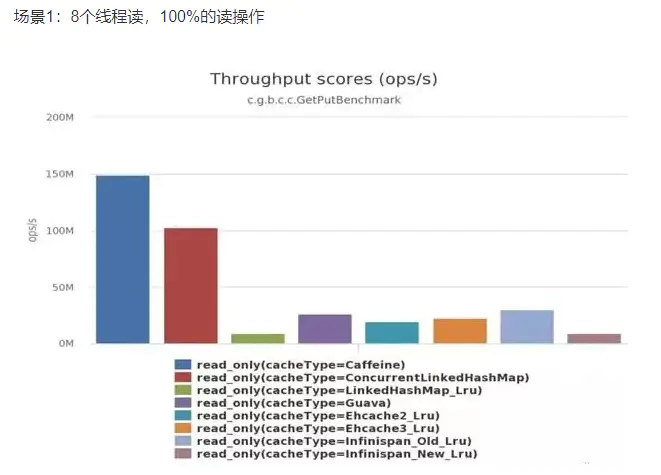 Caffeine Cache实战_缓存