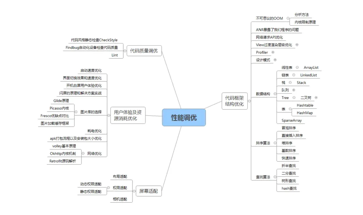 2021Android常见笔试题，直面春招_移动开发_07