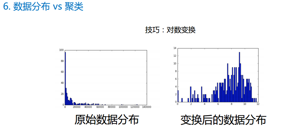 Python机器学习--聚类_数据_08