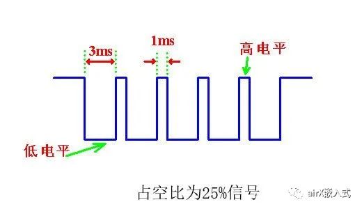 关于PWM的一些事_数字编码_02