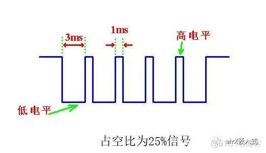 关于PWM的一些事_脉冲宽度_02