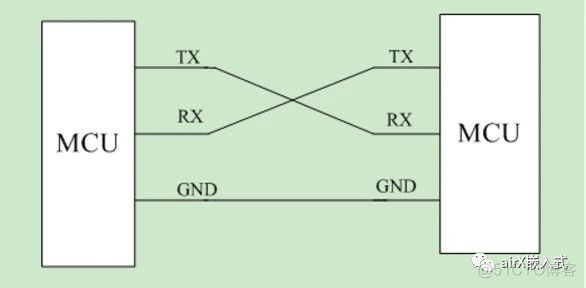 UART\串口\TTL\RS-232\RS-485的区别_逻辑电路_02