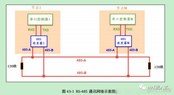 UART\串口\TTL\RS-232\RS-485的区别_功能模块_04