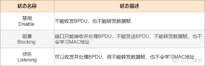 33 张图详解 RSTP 、MSTP、替代技术_链路_03