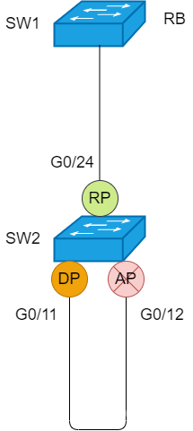 33 张图详解 RSTP 、MSTP、替代技术_字段_07