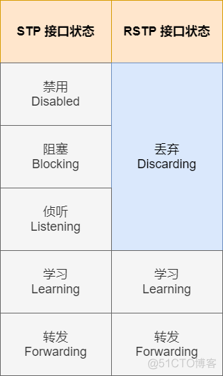 33 张图详解 RSTP 、MSTP、替代技术_链路_09