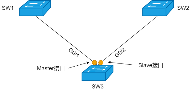 33 张图详解 RSTP 、MSTP、替代技术_字段_26