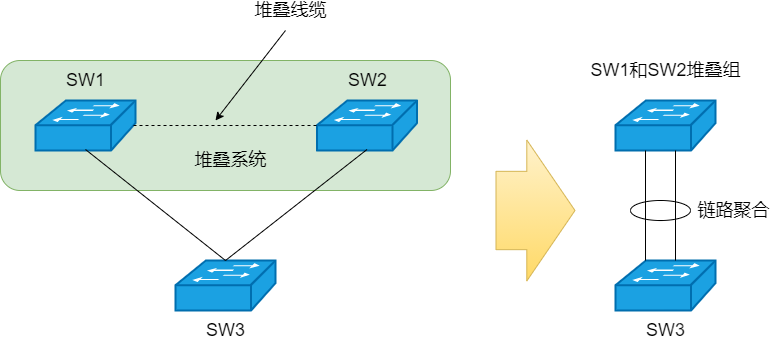 33 张图详解 RSTP 、MSTP、替代技术_解决方案_28