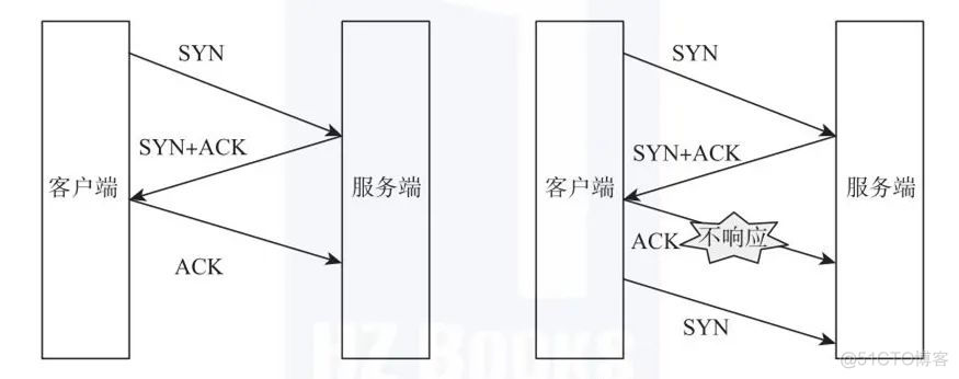 【荐书】“矛”与“盾”：网络安全架构_信息安全_04