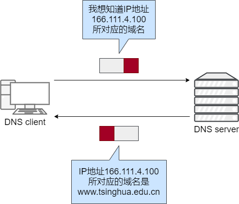 36 张图详解 DNS ：网络世界的导航_域名解析_32