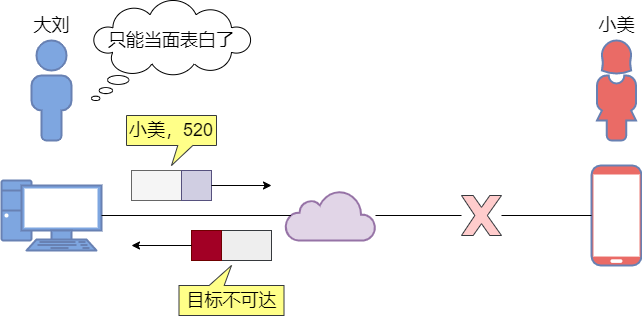 24 张图搞定 ICMP ：最常用的网络命令 ping 和 tracert_时间戳_03