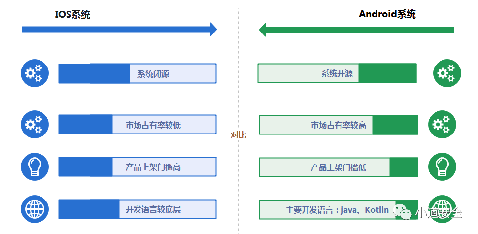 APP安全合规_app安全_09