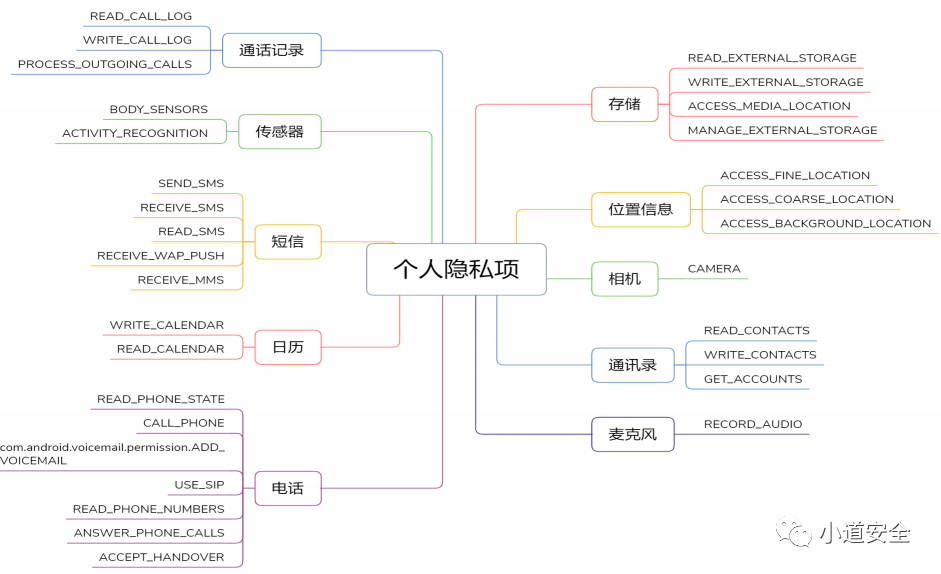 APP安全合规_数据存储_24