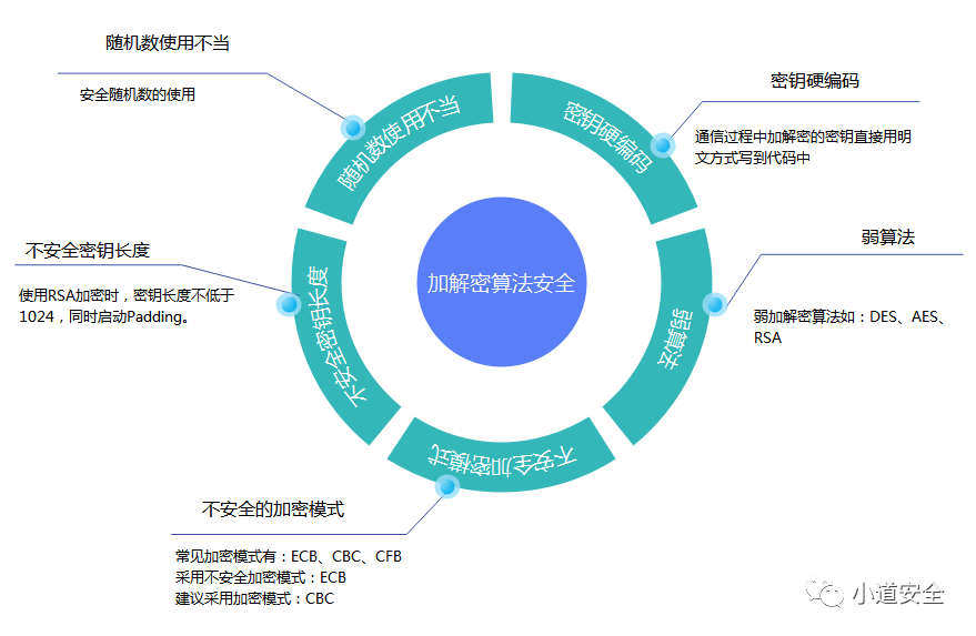 APP安全合规_漏洞扫描_29