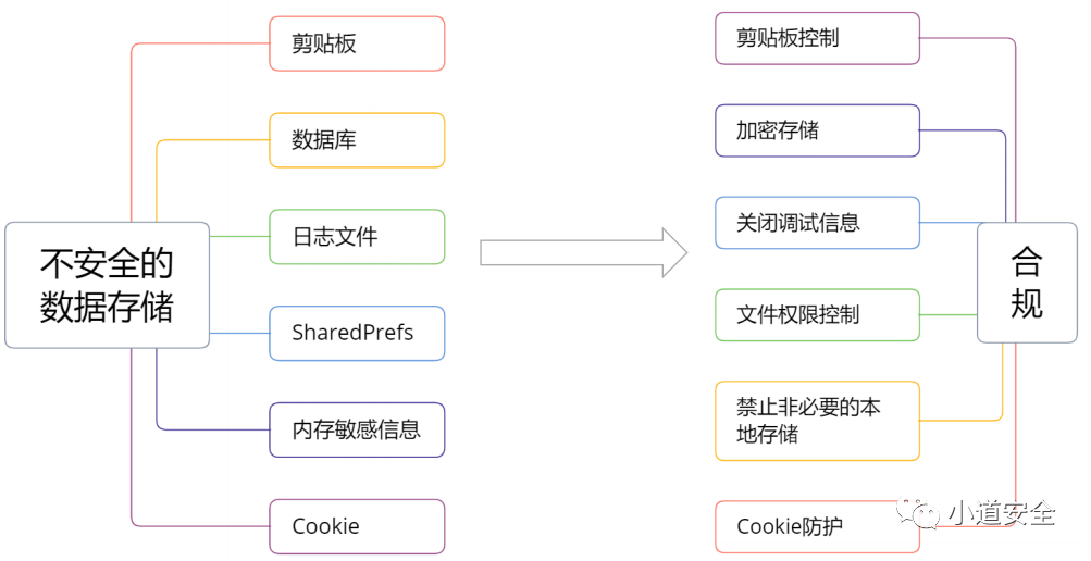 APP安全合规_app安全_34