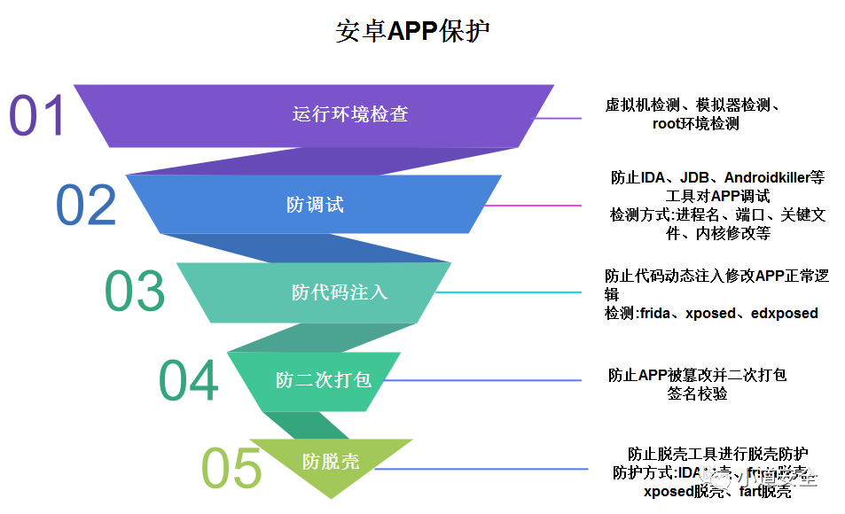 APP安全合规_漏洞扫描_44