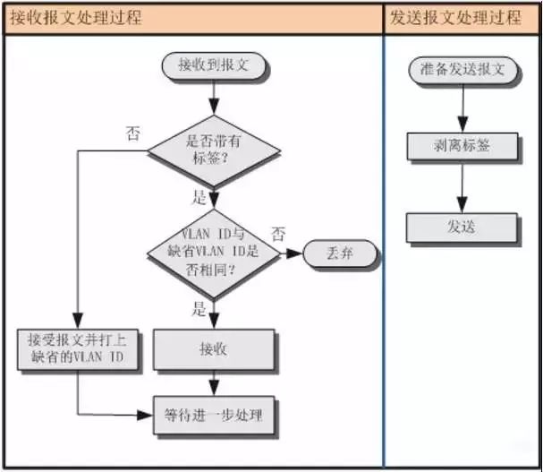 还有人不懂VLAN的作用？一张图就能明白！_链路_04