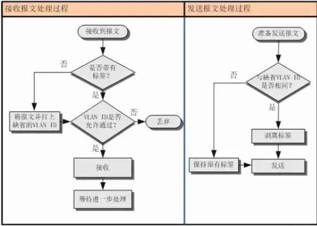 还有人不懂VLAN的作用？一张图就能明白！_处理方法_05